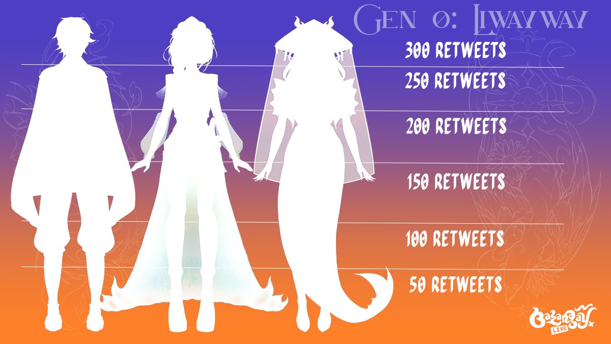 BalangayLive's tweet image. ⛵ 𝐼𝓉'𝓈 𝒶 𝓉𝓇𝒾𝓅𝓁𝑒 𝓉𝒽𝓇𝑒𝒶𝓉!⛵ 

Help the bakunawa, the minokawa and the fire goddess to reveal their whole models by retweeting. 

#BLGYlive #PHVtuber #ENVtuber #VTuberUprising #VtubersEN #Vtubers