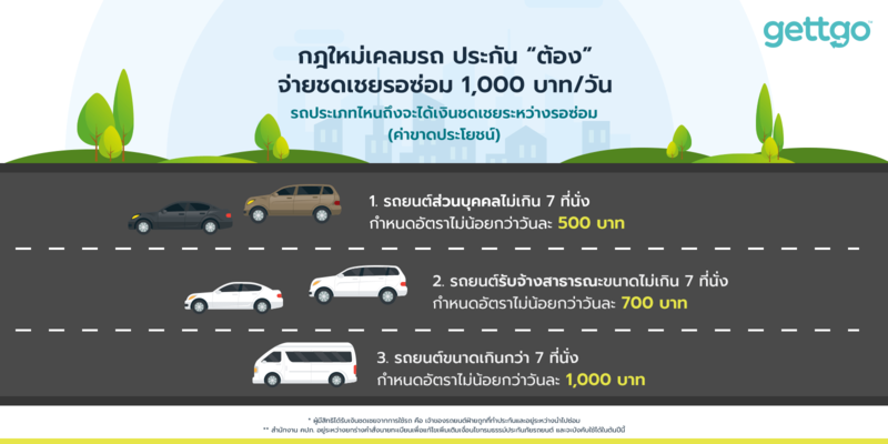ibLNrtjgIdiFrTY's tweet photo. @only94x9593 ถ้าเราเป็นฝ่ายถูกและอีกฝ่ายมีประกัน เราสามารถเรียกค่าขาดประโยชน์ระหว่างรอซ่อมจากประกันของคู่กรณีได้ด้วยนะครับ ตรงนี้เสียสิทธิ์กันเยอะเลยเพราะประกัน��อบทำมึนตีเนียนไม่บอกเรา https://t.co/1LoAzJP6lE