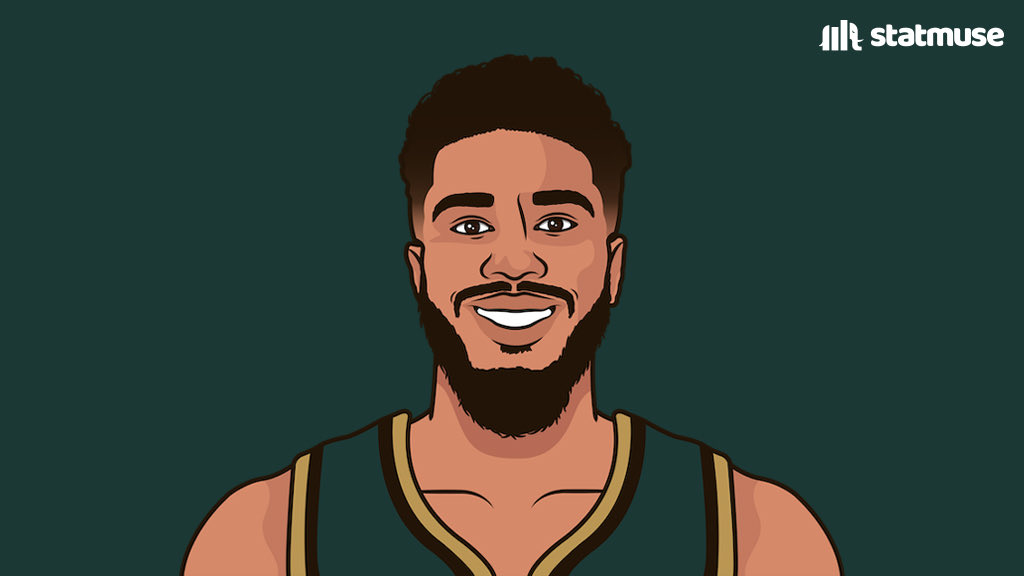 Jayson Tatum tonight:

36 PTS
12 REB
6 AST
17-20 FT

Passes Larry Bird for most points in the first 8 games of a Celtics season.