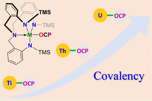 bhkenlo's tweet photo. Synthesis of Trapen Ligand-Based U(IV) and Th(IV) 2-Phosphaethynolate Complexes and Comparison of Covalency with Corresponding Ti(IV) Analogues https://t.co/cNH7CoWiod Yu, Shi, and co-workers @InorgChem #uranium #thorium #titanium #tetravalence #Trapen #DFT #covalency #M_OCP https://t.co/9q5yTOJvXy