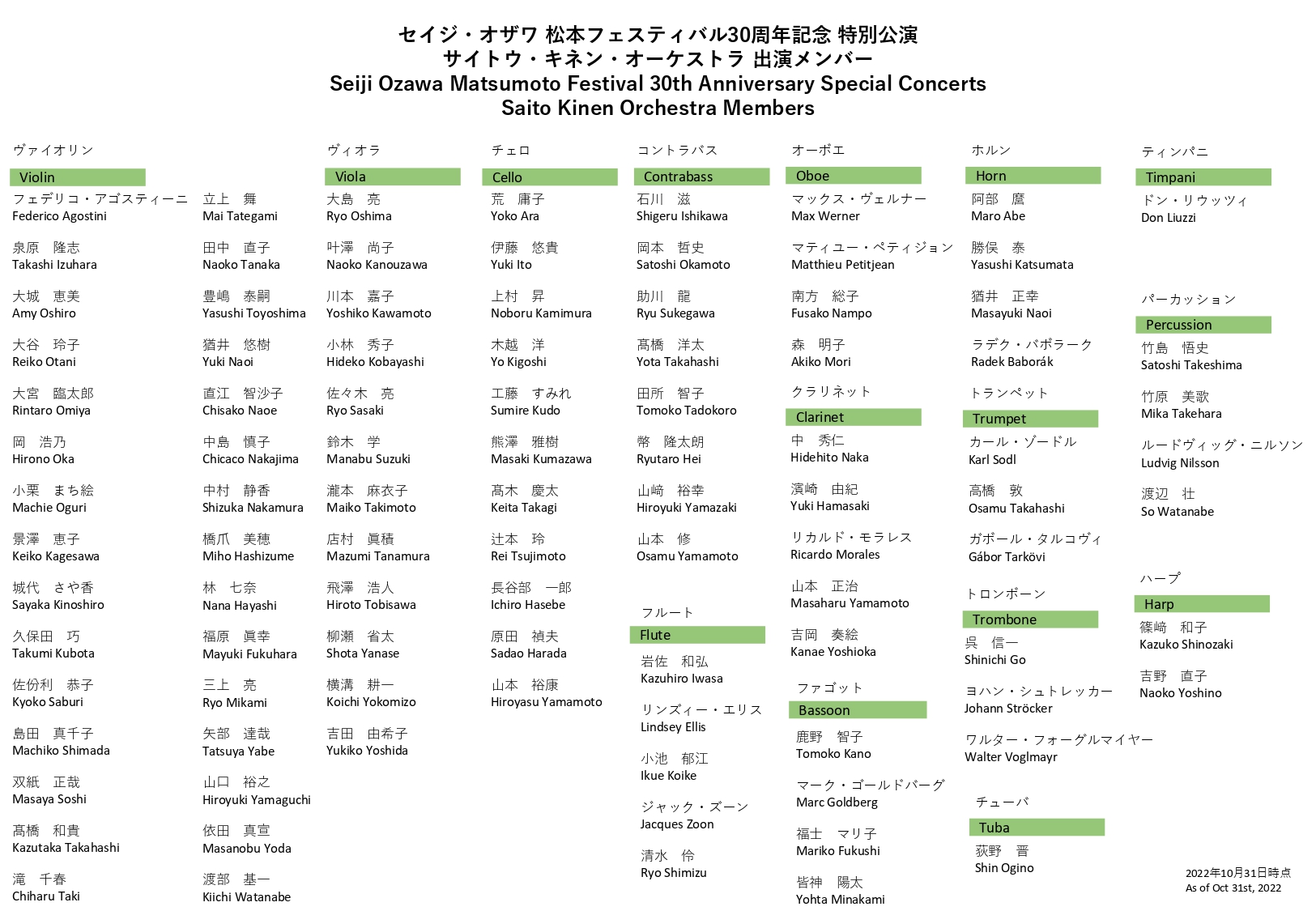 セイジ・オザワ 松本フェスティバル Seiji Ozawa Matsumoto