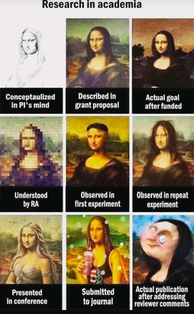 An excellent depiction of research in academia

#researchers #research #researcher #researchscientist #researchanddevelopment #researchproject #researchmatters #academia #AcademicChatter #academiclife 
#academics