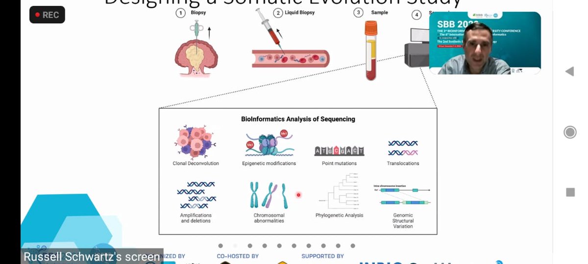 prashbio's tweet photo. Russel Schwartz's Wonderful keynote as a part of #InSyB2022 on Tumour #hetrerogeneity and #Variation in Mutability using clonal PhylogeNetics.  Amazing.  Thank you @APBioNetorg Harpreet, Hilya, Wulida,  ASIF ET AL FOR THIS https://t.co/Vw1GhKcFGX
