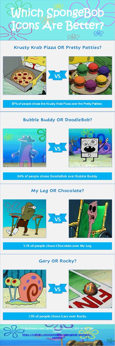 hallieejackson's tweet photo. My #RTV2100 infographic is revolved around one of my favorite shows, SpongeBob! What are some of your favorite icons from the show?🪸🌊☀️🦀 #spongebob https://t.co/N842zl6mBw