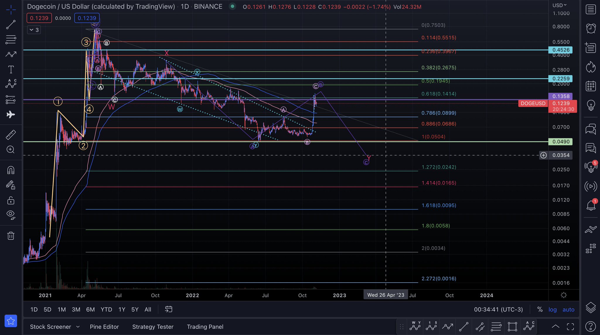OptionsWolf On Twitter Once Again I Would Like To Burst The DOGE optionswolf-on-twitter-once-again-i-would-like-to-burst-the-doge