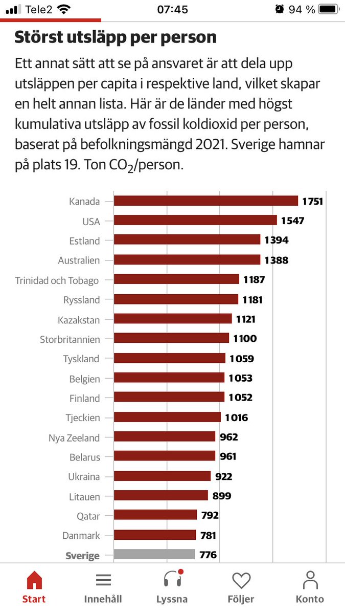 PeterAlestig's tweet photo. Så vilka är ansvariga för klimatförändringarna? Det beror på hur man räknar. Men Sverige är inte så oskyldigt som det stundtals kan låta i debatten. https://t.co/F8M4qRuuV2