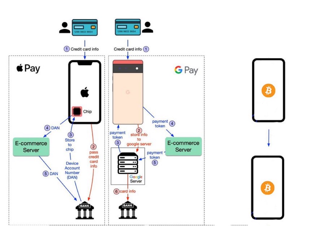 Next time somebody says they don't understand #bitcoin show them this.