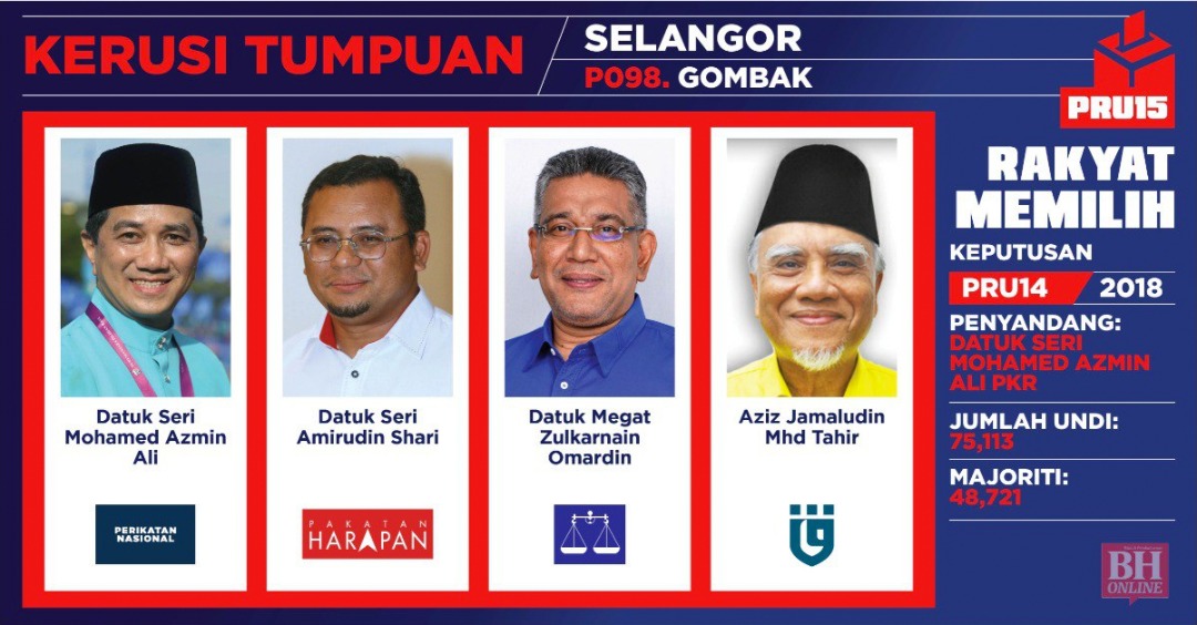 #PRU15 Parlimen P038 Gombak