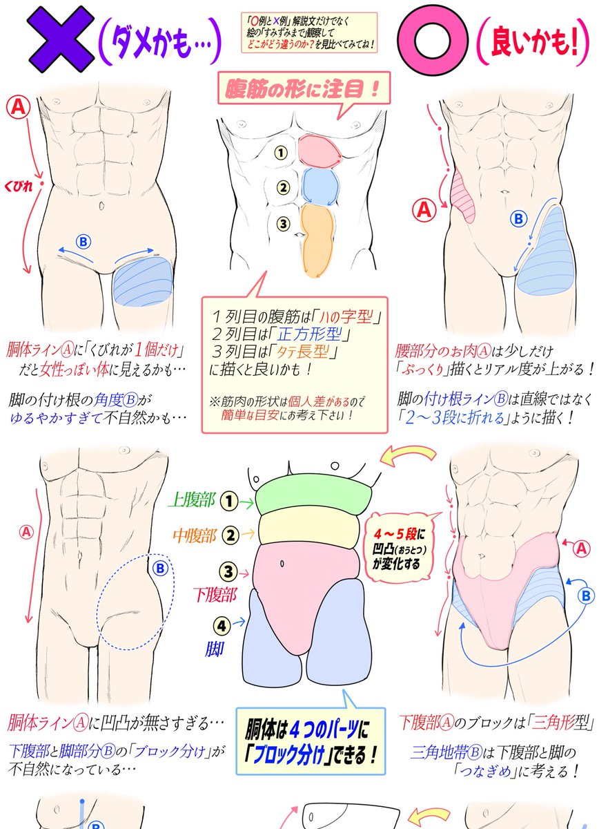 男性の『筋肉質なお尻まわり』の描き方

「ダメかも❌」と「良いかも⭕️」

『全ページ講座』はこちらで見放題👇
https://t.co/uhEPcHgioy

【吉村拓也のFANBOX】は
『月初め登録』が1番見放題できてお得です‼️ 