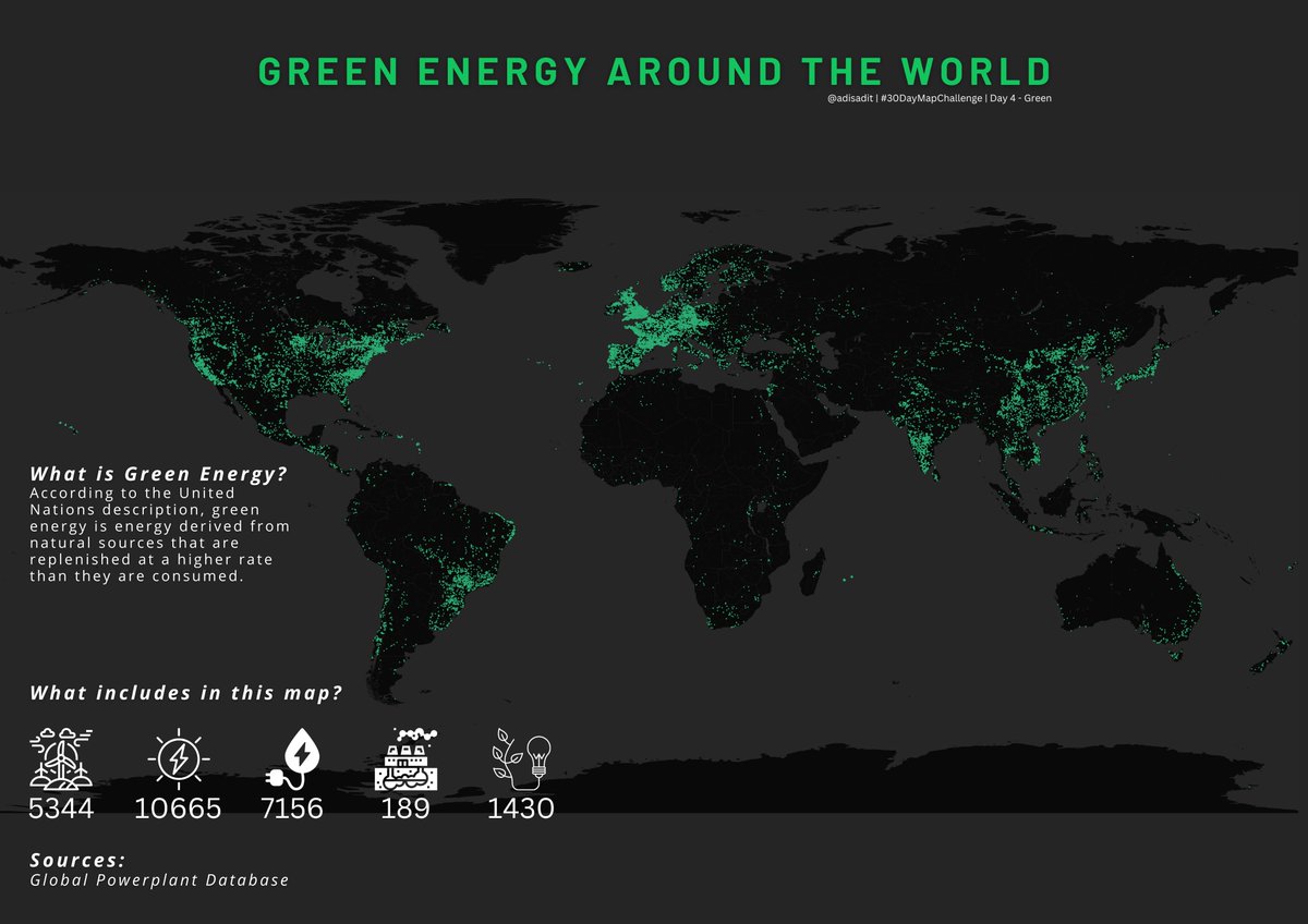 adisadit's tweet photo. #30DayMapChallenge
Day 4 - Green
I used the same source like in day 1, using Global Powerplant Database from WRI. But this time, I only filter green source energy, which consists of (Biogas, Hydro, Solar, Geothermal, and Wind).
Created using #qigs and #Canvas https://t.co/nPmHZ7HeV1