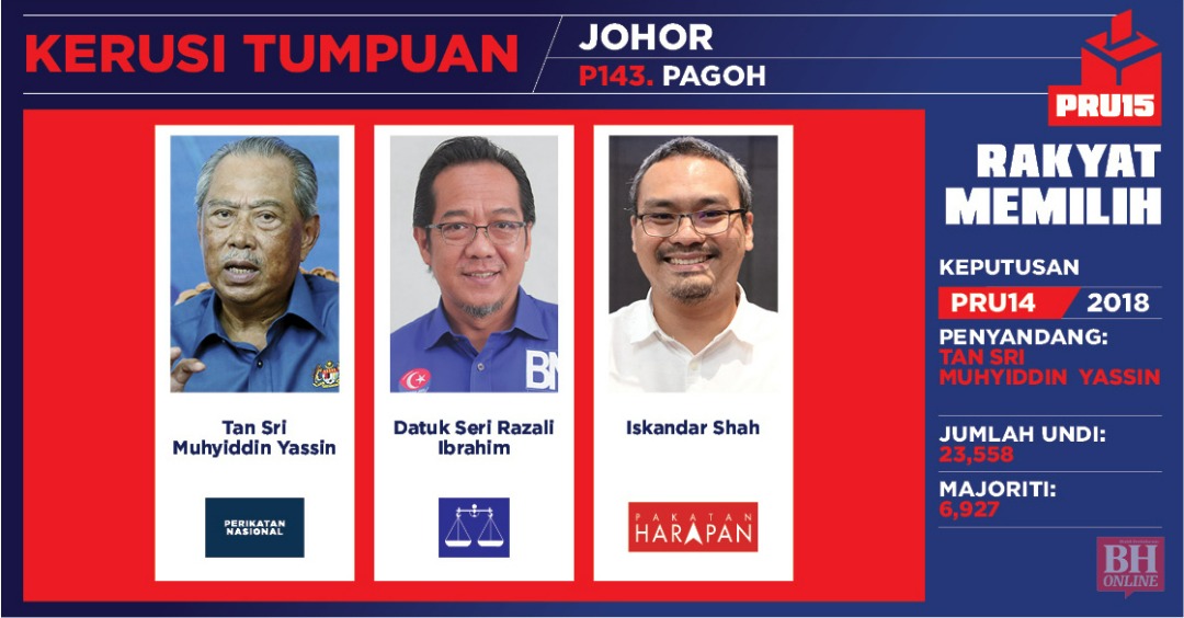 #PRU15 Parlimen P143 Pagoh