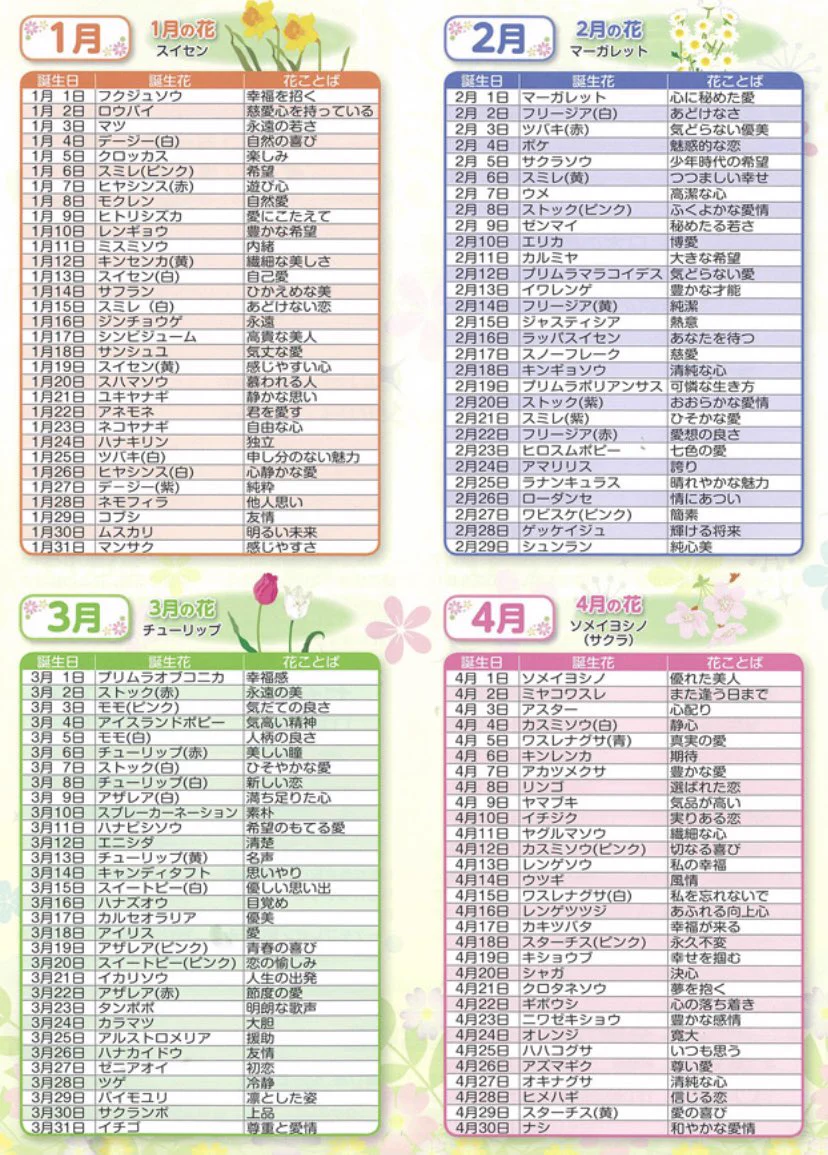 実は花言葉はそれぞれの誕生日にも存在していた‼