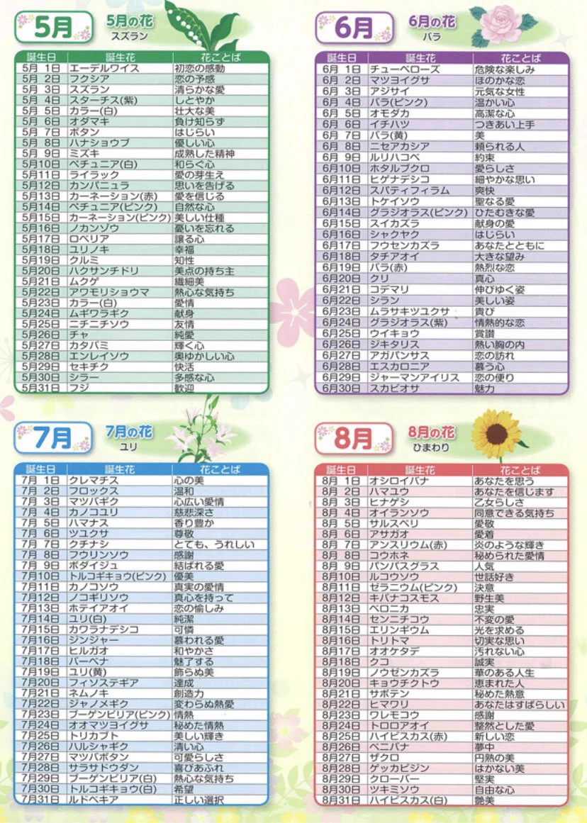 実は花言葉はそれぞれの誕生日にも存在していた‼