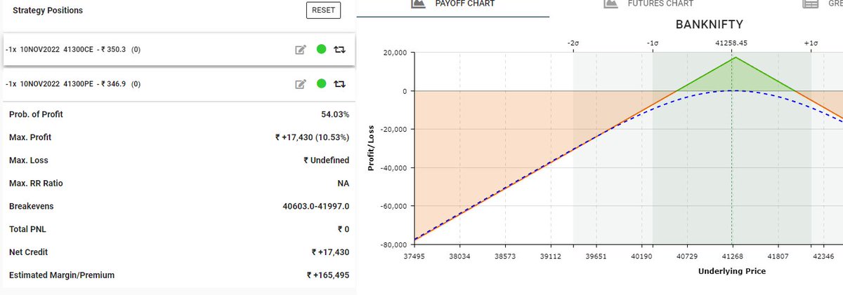 Short Straddle is the highest payoff strategy in Option Selling ...
