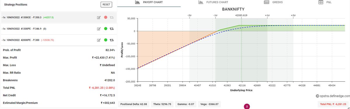 Short Straddle is the highest payoff strategy in Option Selling ...