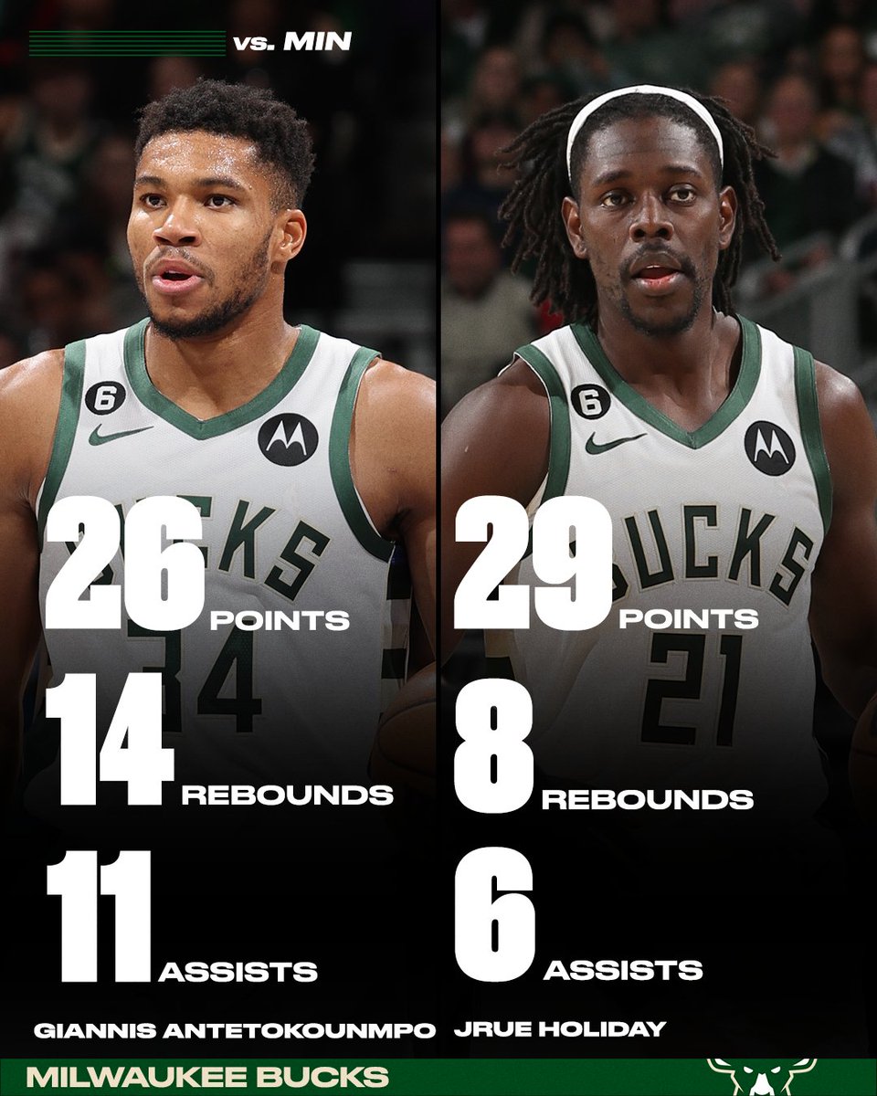 espn's tweet image. Giannis and Jrue were unstoppable vs. the Wolves.

Milwaukee has its first 8-0 start in franchise history 📈