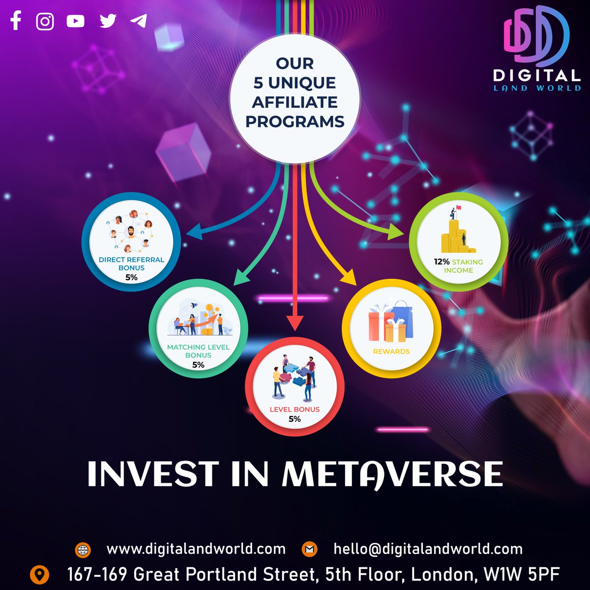 digitalandworld's tweet photo. @ajisyah80938700
@digitalandworld
@TianBoWang6
@cryptojerog
@York89897400 
@Enes48839043
@LsonLs1
@Georgesoup22
@RowanGouws1
@mrstarmint     
#digitalandworld #metaverseproject #gamingproject #coin https://t.co/xSVunOhlGr