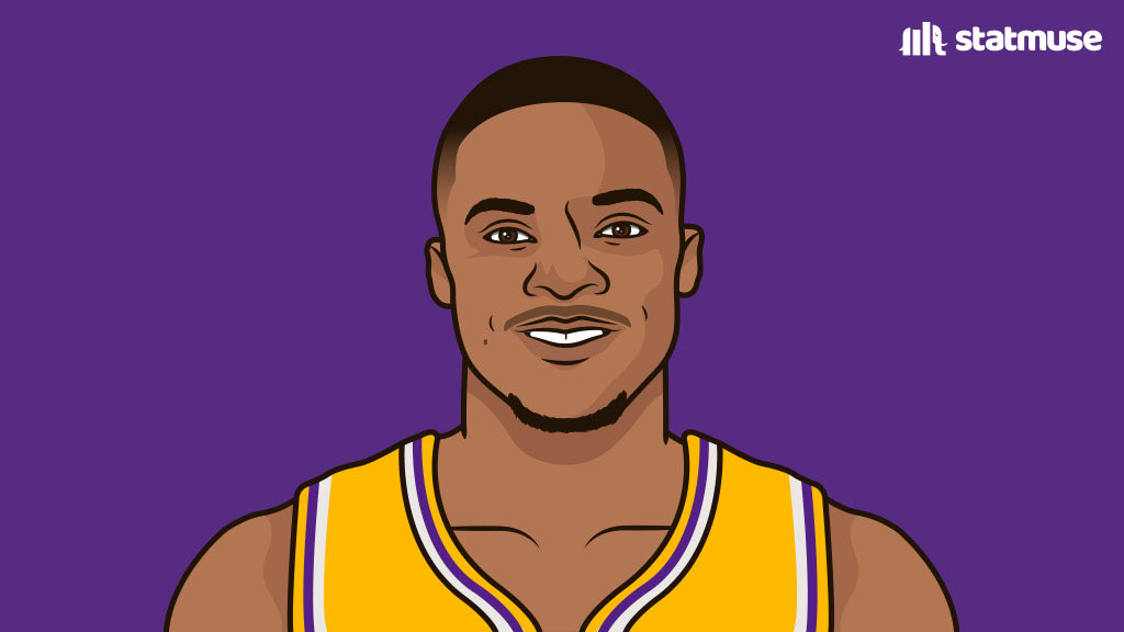 statmuse's tweet image. Lakers this season:

+5 with Russ on the floor
-47 with Russ off the floor