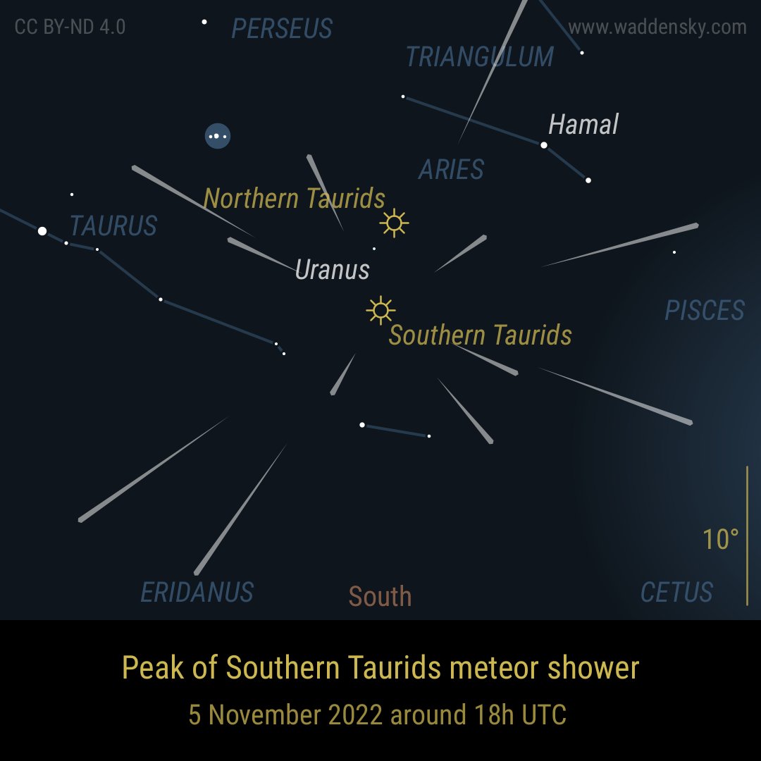 waddensky's tweet photo. Peak of Southern Taurids meteor shower on 5 November 2022 around 18h UTC #meteors #shootingstars #meteorshower #southerntaurids #celestialphenomena #stargazing #celestialevent #darkskies #darksky https://t.co/L5PC5iMhdV