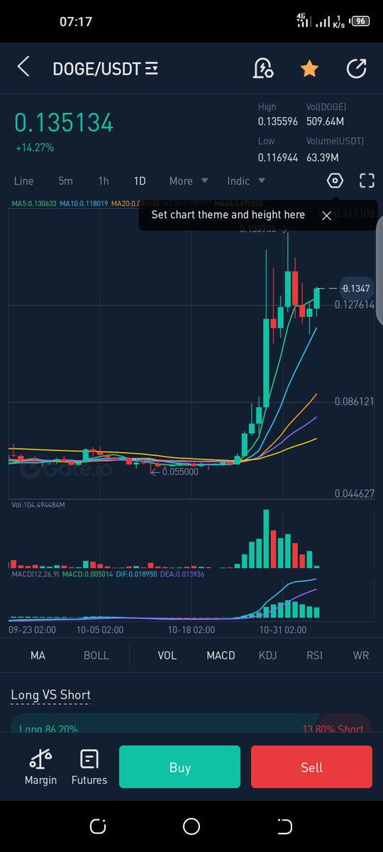 CryptoTechKing's tweet image. Watch out BITCOIN &amp;amp; DOGE