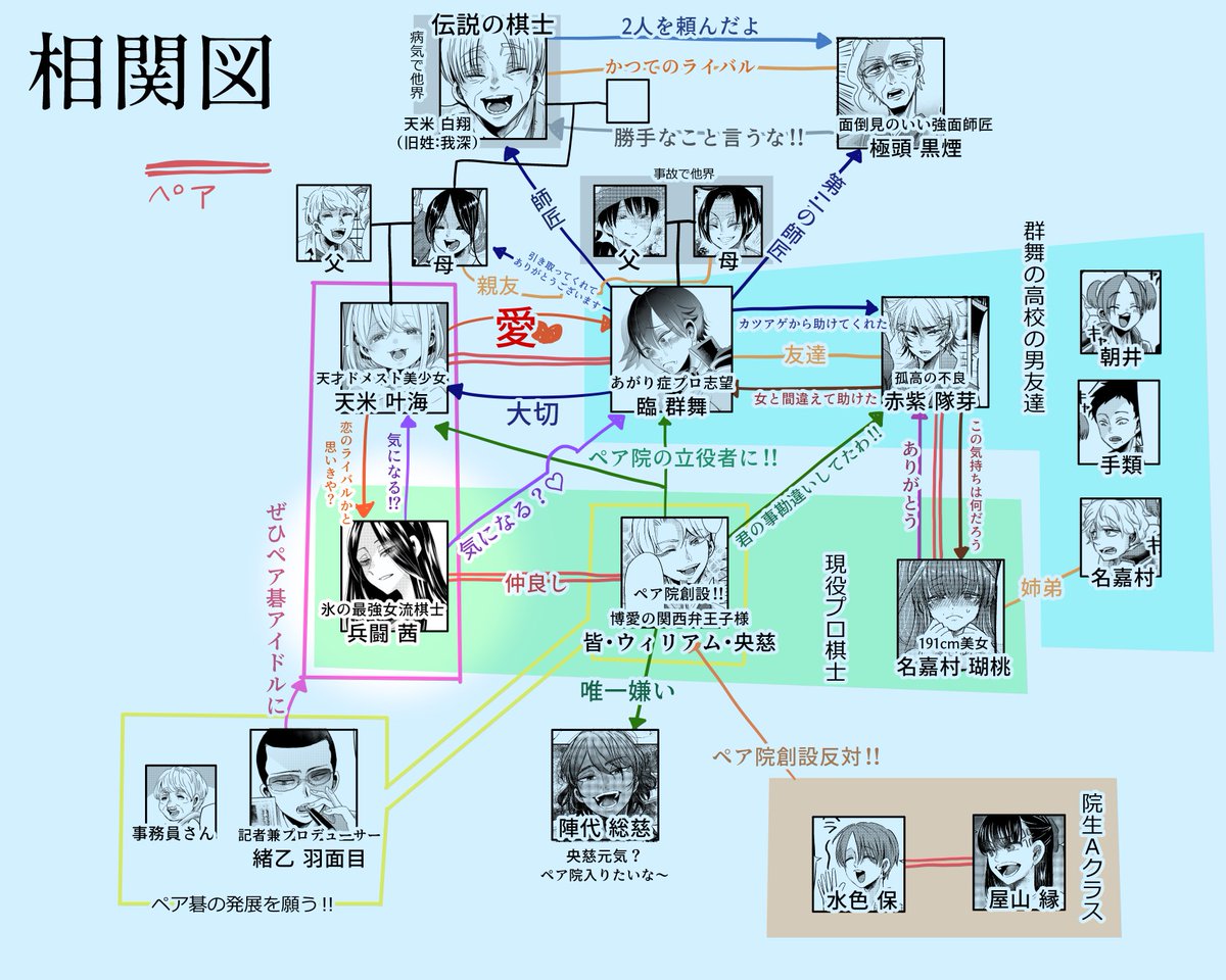 #群舞のペア碁 
単行本3巻発売まであと5日…!
よろしくお願いいたします🙇

2人目は 兵闘 茜(ひょうどう あかね) 