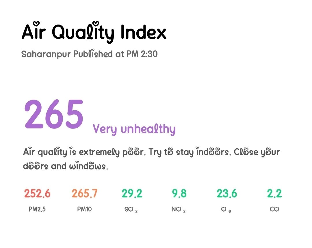 Saharanpur Air quality is extremely poor😷. very unhealthy.
