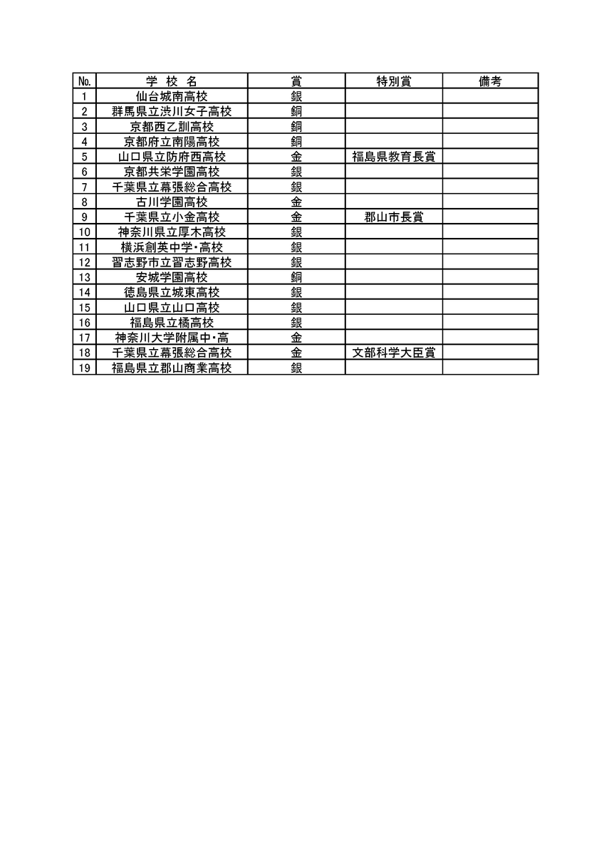 こども音楽コンクール ❗️中学校合奏 全国大会 昭和58年度 こども音楽コンクール ❗️中学校合奏編 昭和58年度 全国大会 こども