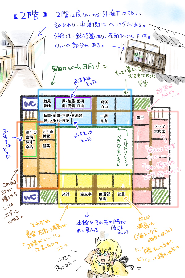 最近の新刃さんと、以下うちの本丸(居住区)メモ。
・和風少年自然の家
・仲間が増えたり、増築をしたりで、刀によっては顕現当初と同居人や場所が変わっている。(ずっと同じ同居人/場所の刀もいる)
・建築法とか物理の法則は審神者パワーによりごまかされている。 