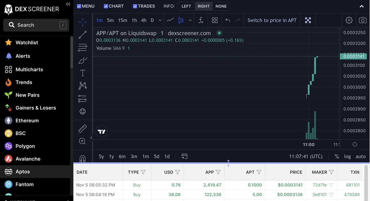 AptosPad - Public Sale November 5th 11:00 UTC tweet media