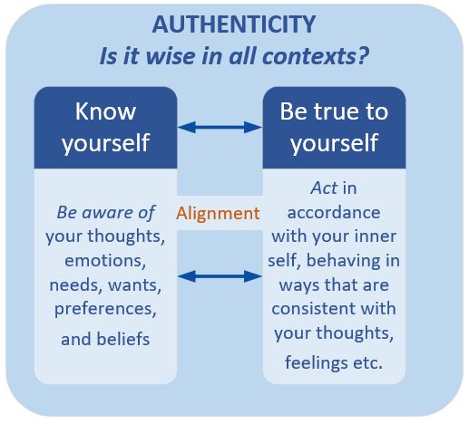 Employees are increasingly encouraged to be themselves at work. But is it wise in all contexts? Recent research has sounded a note of caution. GPC Latest Research Insight reports on this fascinating study. bit.ly/3zHsIgM #AuthenticMe #workplace