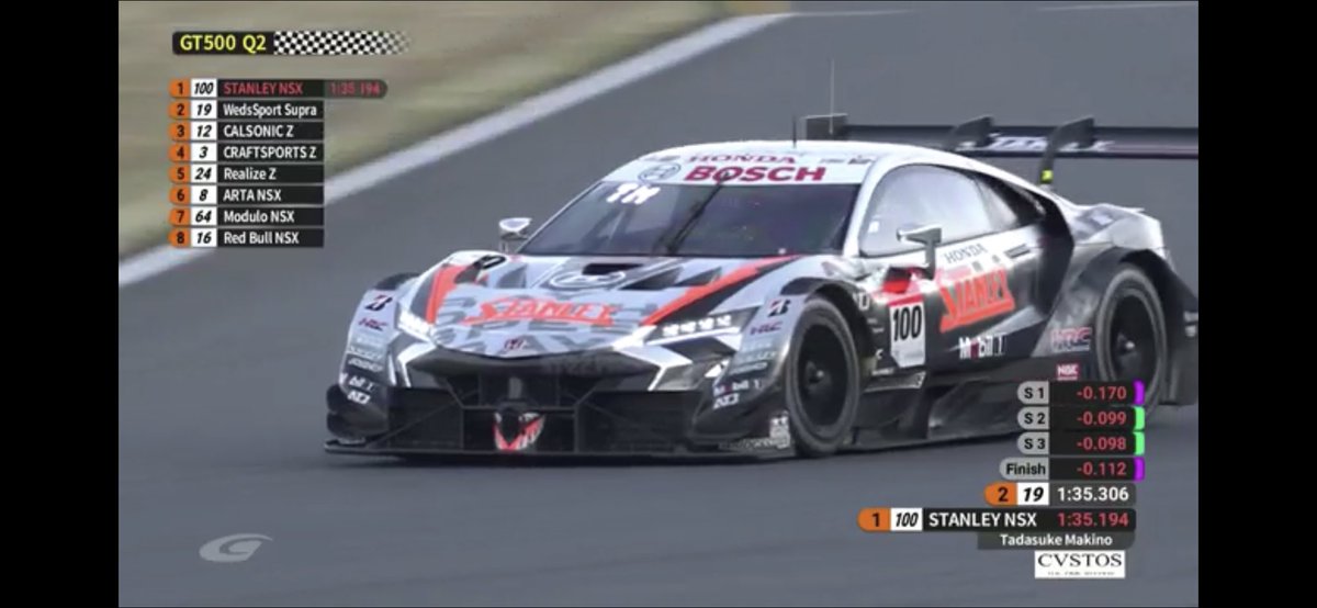 KaraageRacing's tweet photo. 予選番長ウェッズがコースレコード更新でポールかと思いきやスタンレー！！
いやあアツいねぇ…明日のレースも楽しみ
#supergp https://t.co/2lBopZnKzC