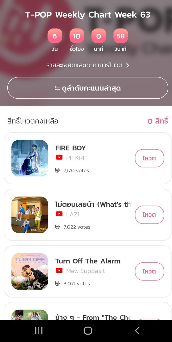 SMoonhong's tweet image. อยากโหวตให้อีกแต่ใช้สิมธิ์เต็มmax หมดแล้วจ้า  #votePP #Fireboy #ppkritt #PPKritEntertainment