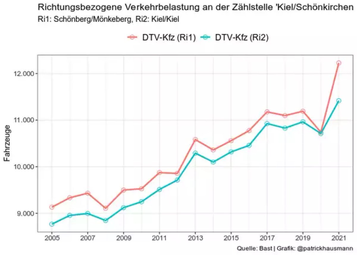 Patrick Hausmann tweet media