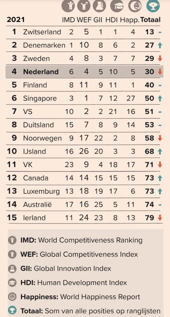 Quintin Schevernels tweet media