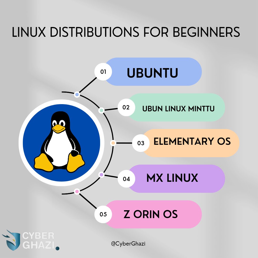 AlphaCortexa's tweet photo. Linux Guide
.
.
.
#CyberGhazi
#hacker #hackers #hackerspace #hackerman #mrrobot #recon #autorecon #nerd #nerds #nerdy #nerdlife #nerdlifestyle #malware #pythonprogramming #pythoncode #pythondeveloper #coding #programming #kalilinux #linuxfan https://t.co/03FkrLa6fg