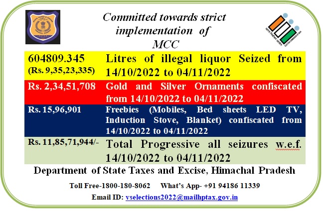 Department of State Taxes and Excise tweet media