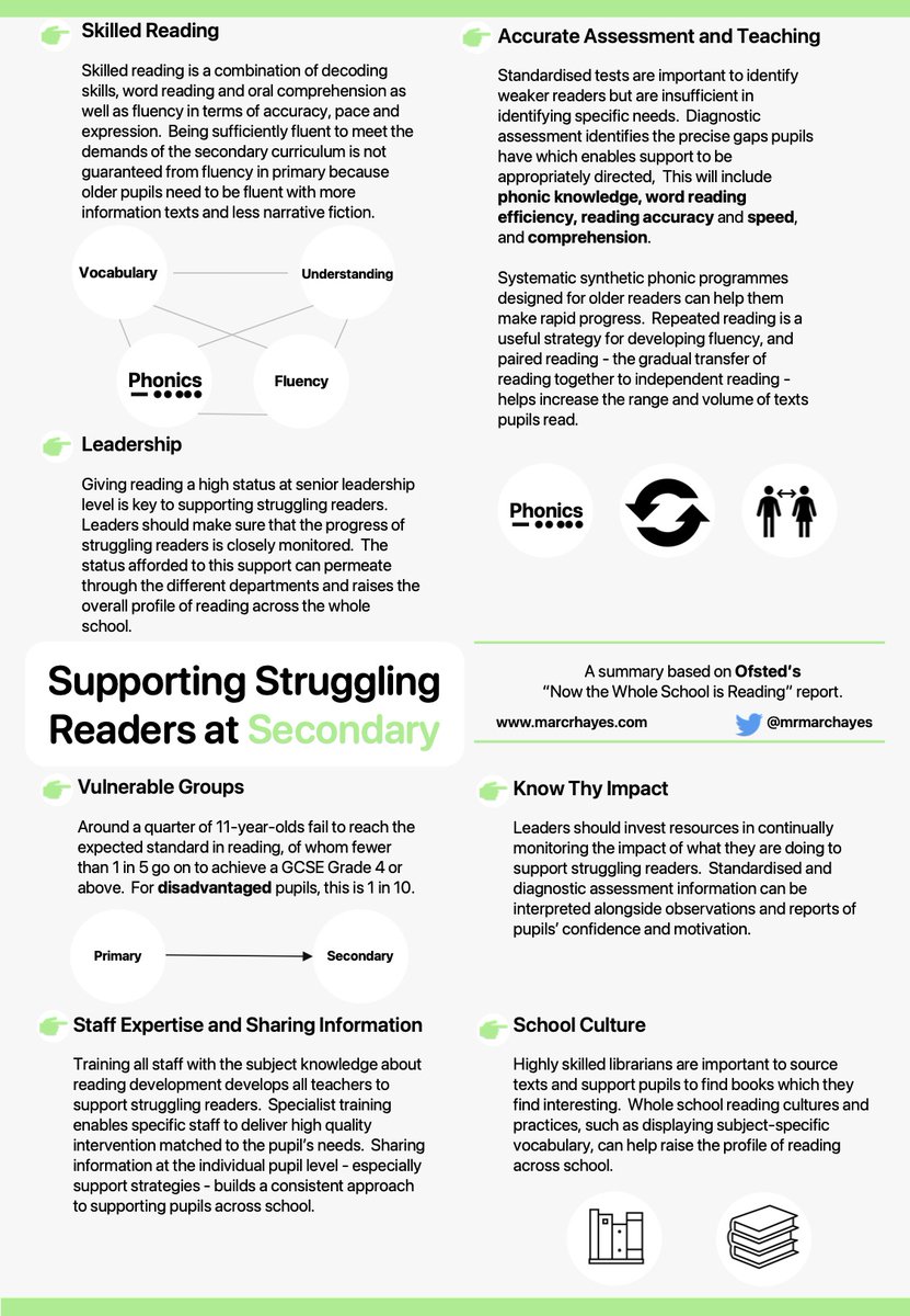 I've made a visual summary of the latest Ofsted research into supporting struggling readers at secondary. It might be useful for primary teachers and leaders too.  Here's the link for the PDF: marcrhayes.com/post/supportin… 

I hope it's useful! #edublogshare