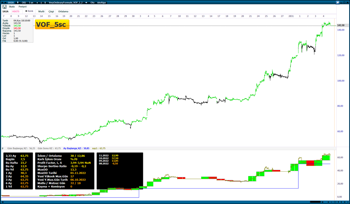 #SASA 5sn (Yatırım tavsiyesi değildir)