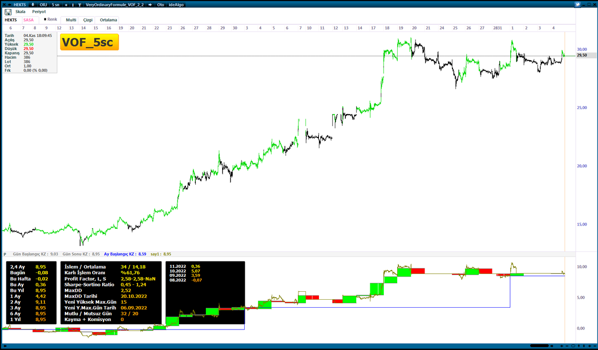 #HEKTS 5sn (Yatırım tavsiyesi değildir)