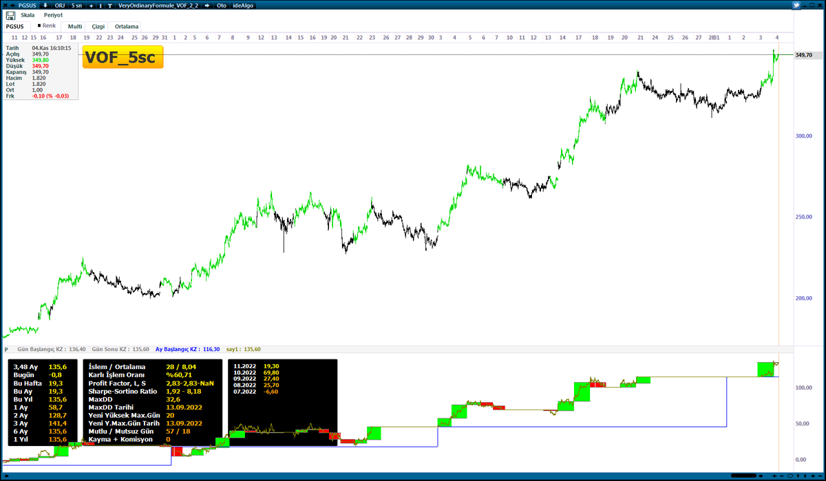 #PGSUS 5sn (Yatırım tavsiyesi değildir)