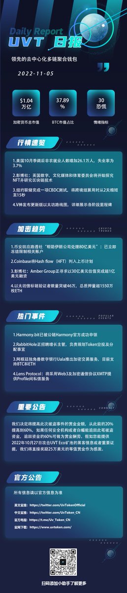 🔔 @UvTokenWallet 观察前沿🚀🚀🚀

👇👇👇

#Crypto  #Wallet  #Defi #UvTokenWallet