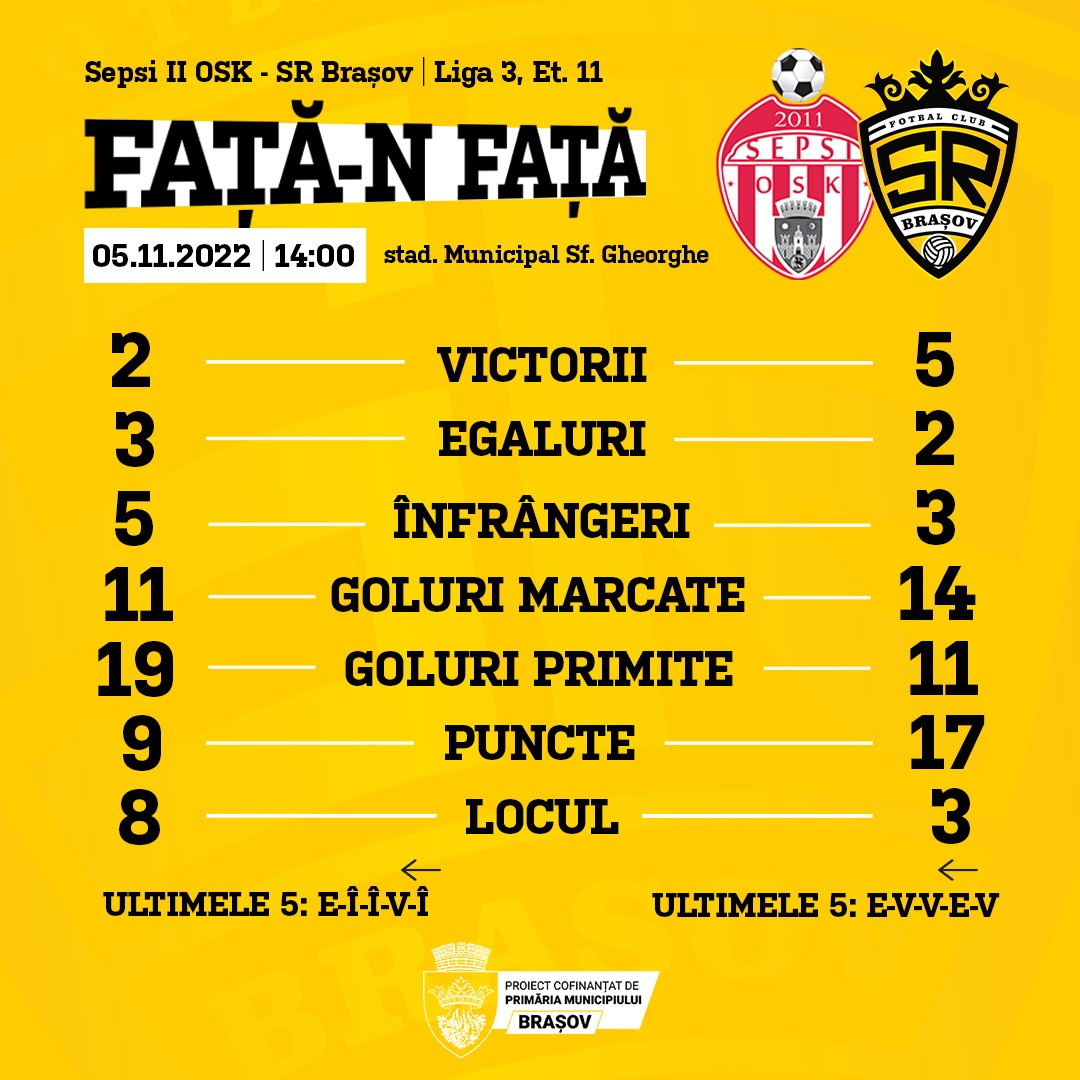 Stegarii's tweet photo. Față-n față / Face to face

⚽ Sepsi OSK II - Steagu'
🕑 14:00
🏟️ Stad. Municipal Sf. Gheorghe

#SteagulRenaște #SRBV https://t.co/Y4SIaslHld