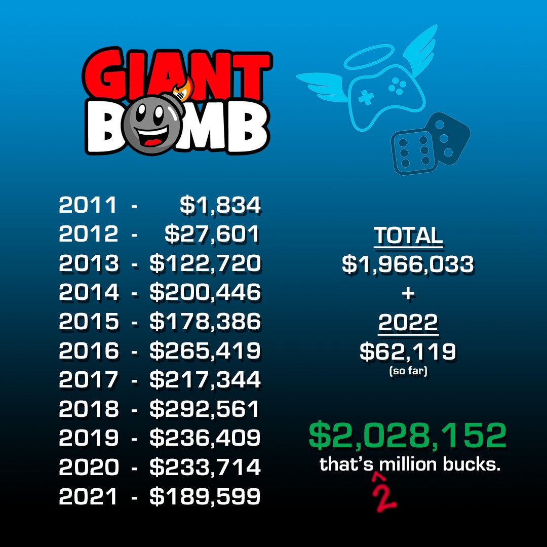 Giant Bomb on Twitter "RT MarinoV1 From a handful of us watching