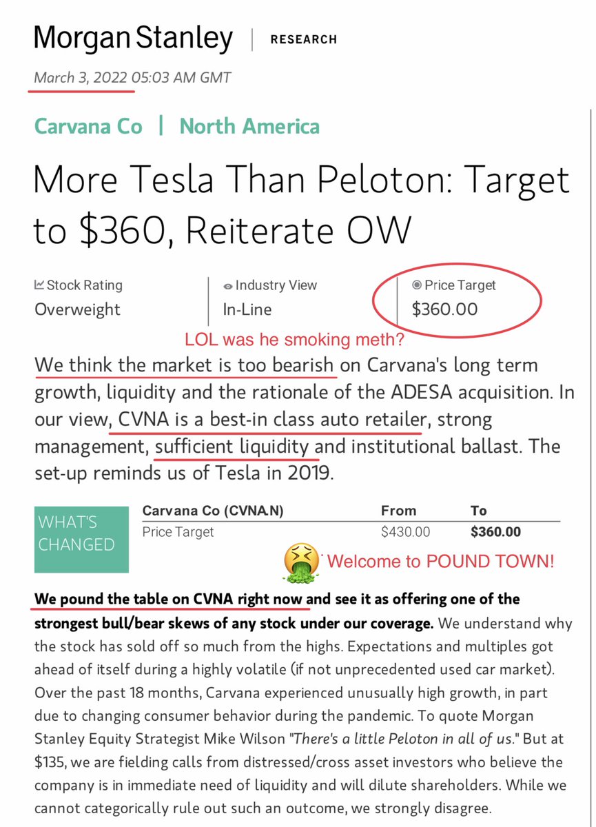 ecommerceshares's tweet photo. Adam Jonas at Morgan Stanley on $CVNA, with a “scam artist of the year” timeline:

Feb-21: It’s the Amazon of Auto! Upgrade to $420! 🥳

Mar-22: Still Best-in-class, Carvana is like Tesla! Worth $360! 🥴

Nov-22: Now, IF it survives, base case DCF value is $1! Bear case $0.1! ☠️ https://t.co/3wyvhtUQg7