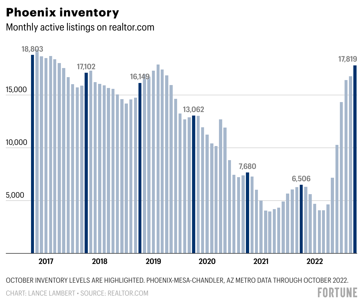 The Kobeissi Letter on Twitter "Developments this week 1. Fed said