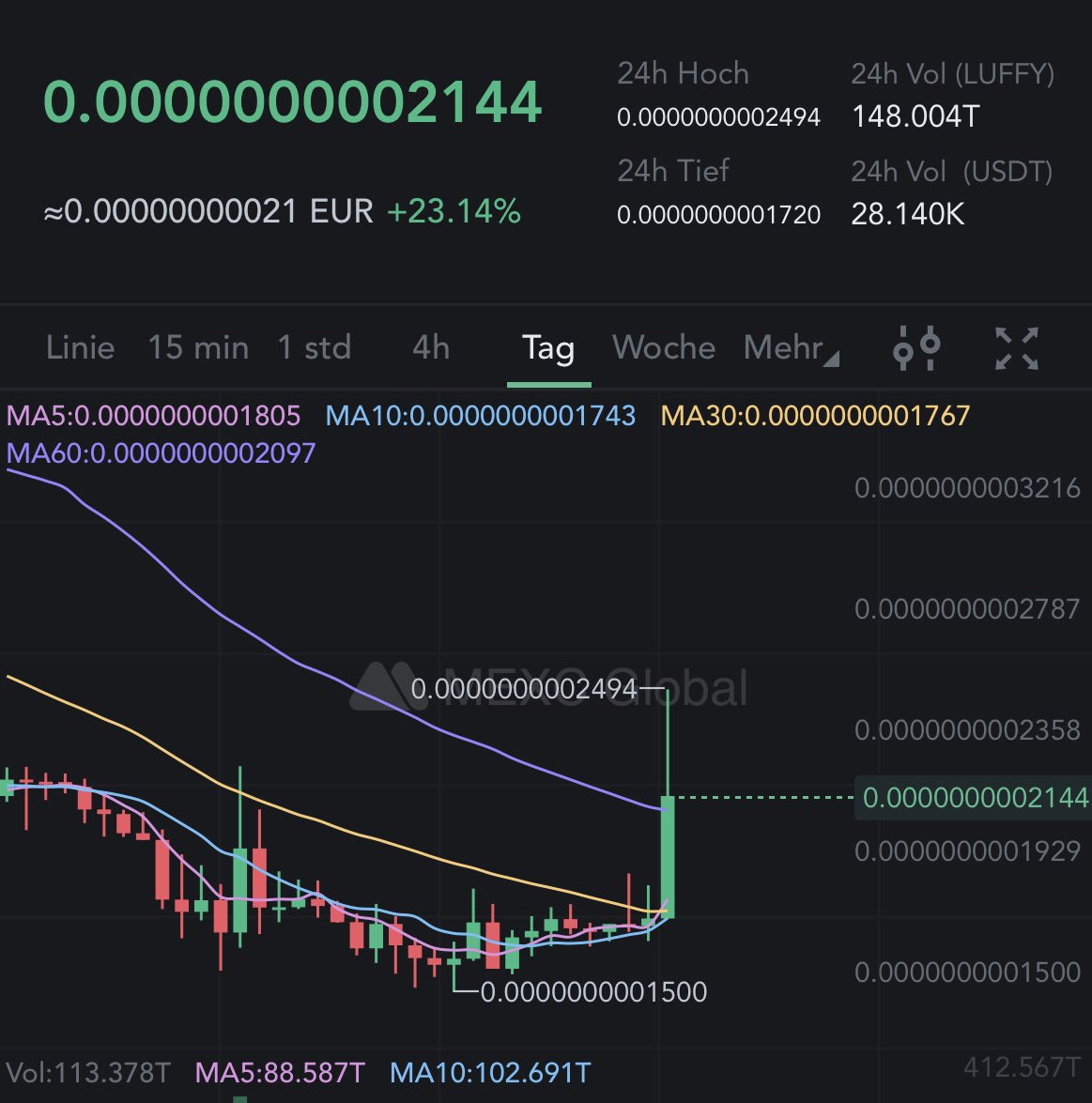 luffyinutoken's tweet photo. $LUFFY is waking up! 🔥 https://t.co/oeMIxlZZ07