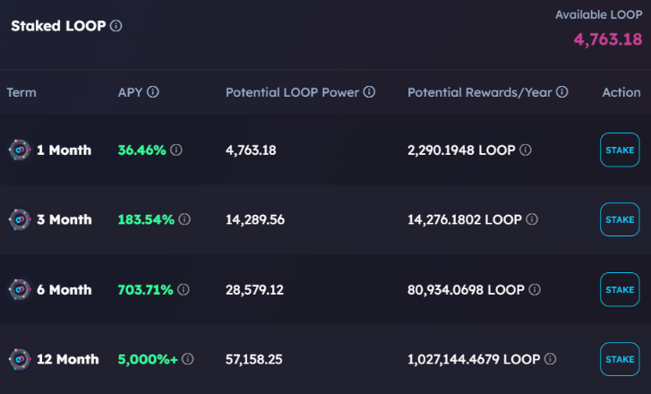 Loop Fans: Turning Communities into Growth Engines tweet media