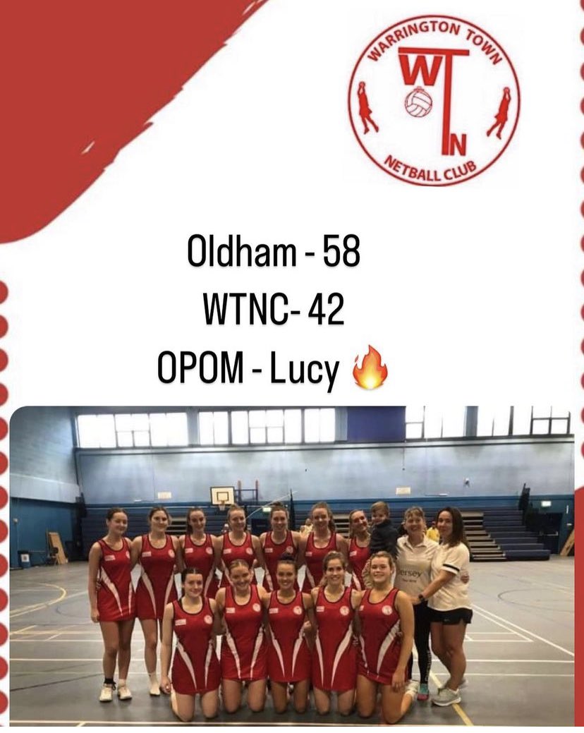 Warrington Town SNC (@warringtonnc) on Twitter photo A cracking home game for our NW Prem girls this morning. We faced a strong, well drilled, undefeated <a href="/OldhamNetball/">Oldham Netball Club</a> squad. Despite a brilliant first Q, Oldham regained the lead and sealed the win 58-42.
Some brilliant netball on display and a really competitive game! POM Lucy ππ» A cracking home game for our NW Prem girls this morning. We faced a strong, well drilled, undefeated <a href="/OldhamNetball/">Oldham Netball Club</a> squad. Despite a brilliant first Q, Oldham regained the lead and sealed the win 58-42.
Some brilliant netball on display and a really competitive game! POM Lucy ππ»