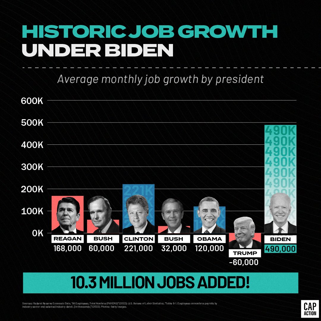 Jeffcomodems's tweet photo. The jobs President! https://t.co/2kltQQ9BjZ