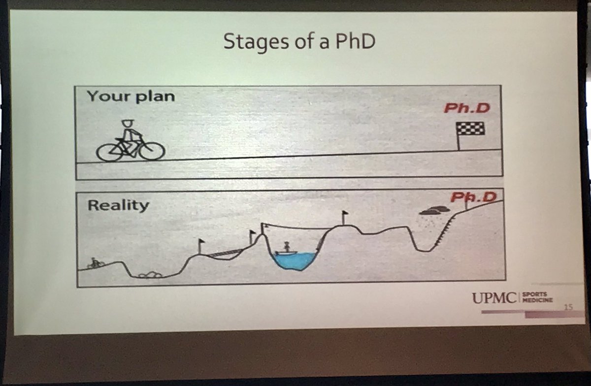 catmck12's tweet photo. Excellent presentation from K Murphy on #PhD journey, many roads to follow, not always straightforward! #Rewarding #LifelongLearning @iirrt @IIRRTCPD #IIRRT2022 @UPMCHillmanCC @catmcd9 https://t.co/M3hHR7xs27